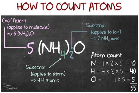 find number of atoms